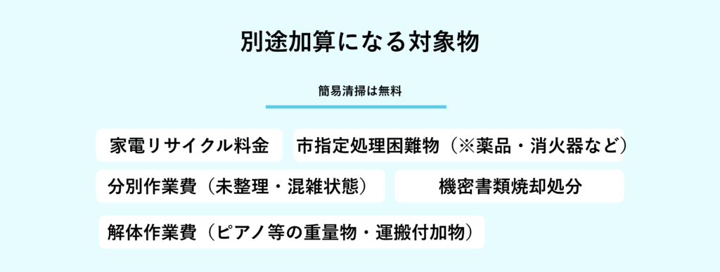 旭川市で不用品回収するならフォレスト｜別途加算になる対象物｜『簡易清掃は無料』
家電リサイクル料金、市指定処理困難物（薬品・消化器など）、分別作業費（未整理・混雑状態）、機密書類焼却処分